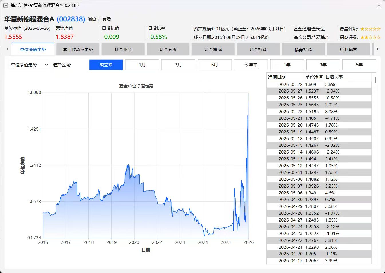 布尔基金截图5