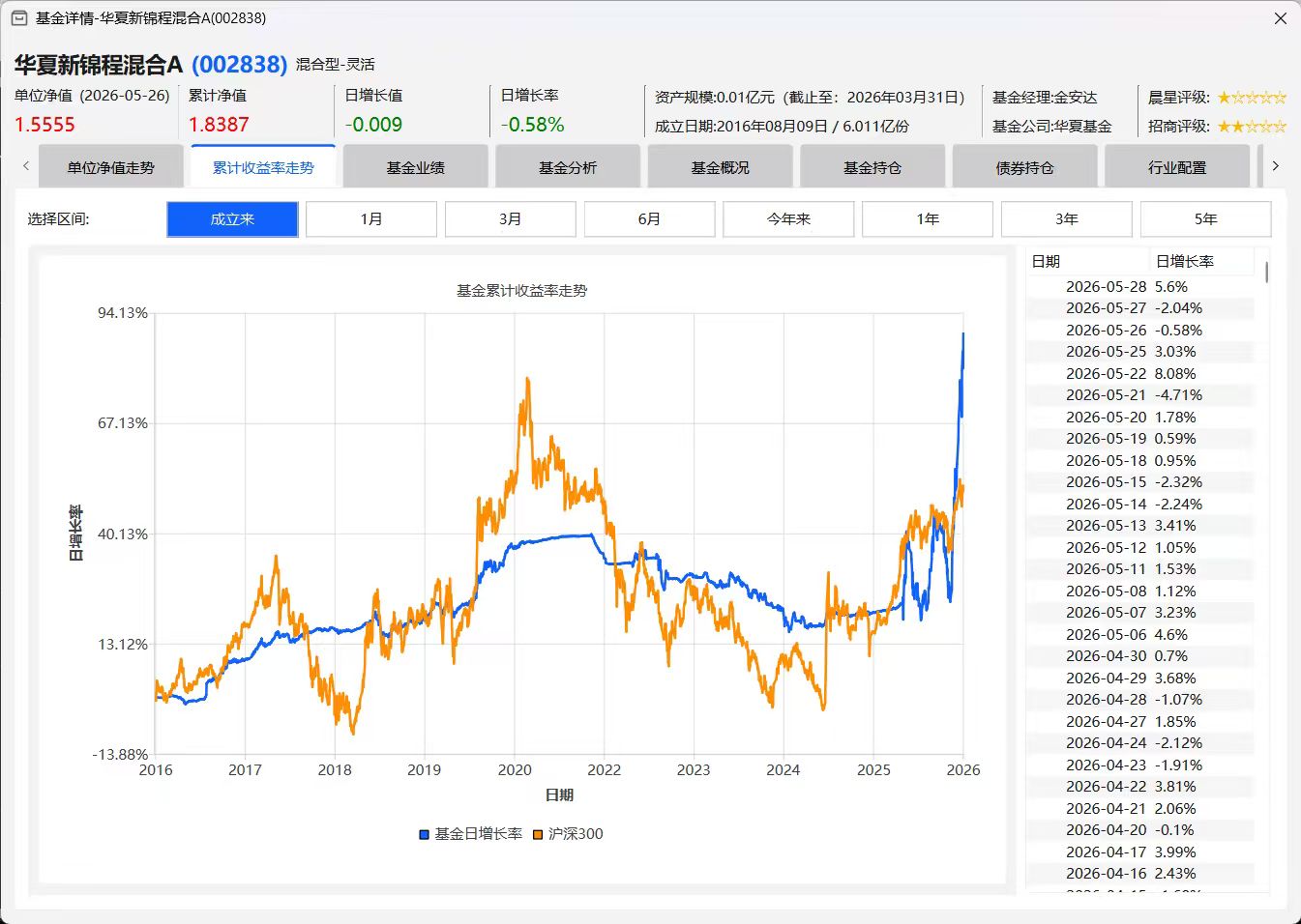 布尔基金截图6
